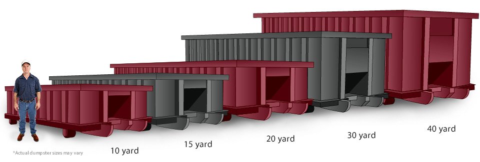 Wichita Dumpster Rental Sizes
